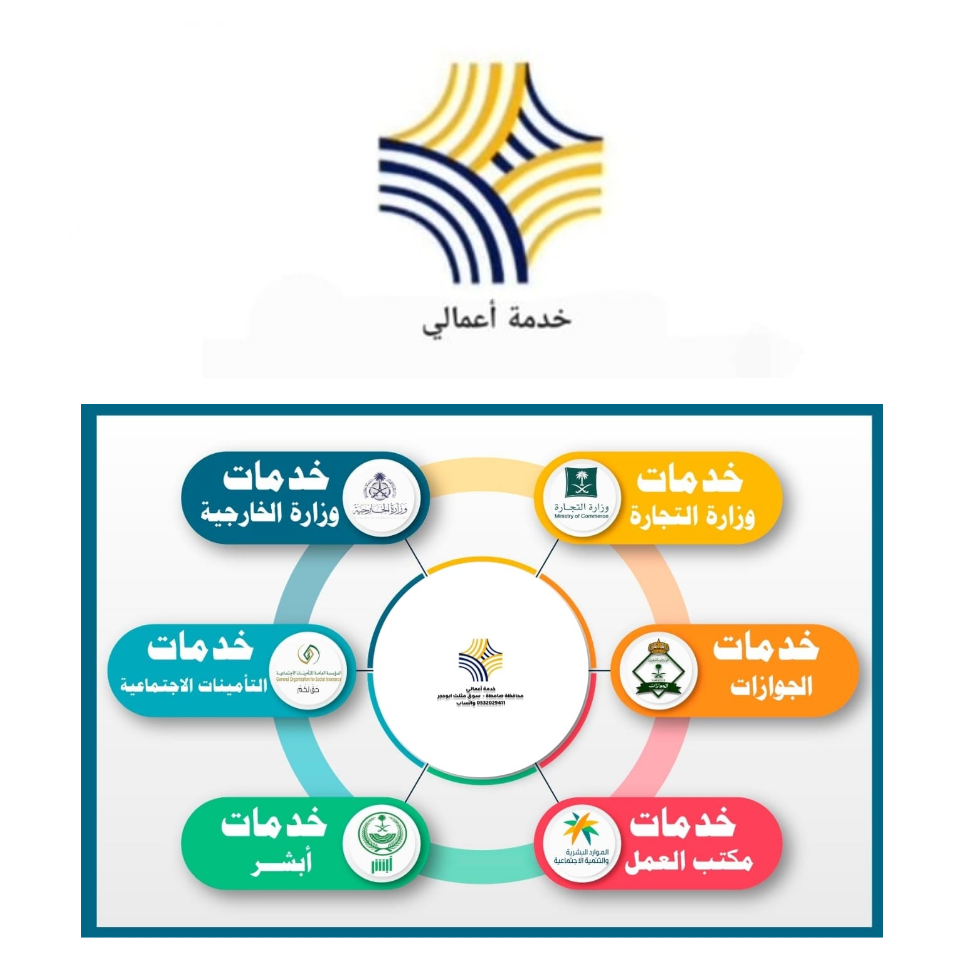 نماذج وعقود